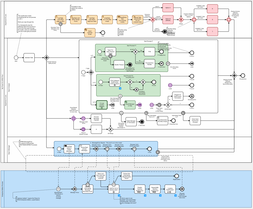 BPMN supported by Flows for APEX in v24.1