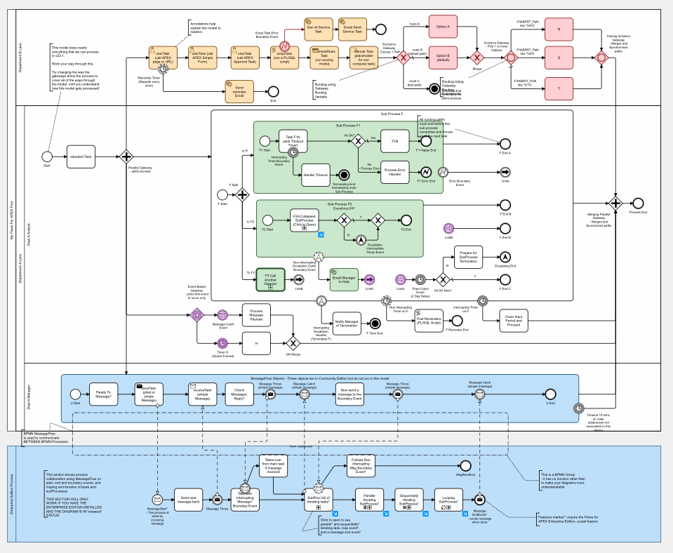 BPMN supported by Flows for APEX in v25.1