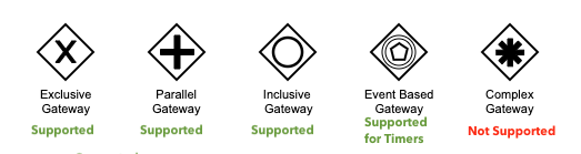 Gateways Supported