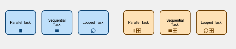 Loops and Iterations