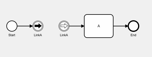 link events example