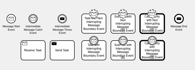 MessageFlow EE Objects