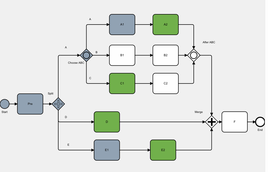 Rewind previous steps use case
