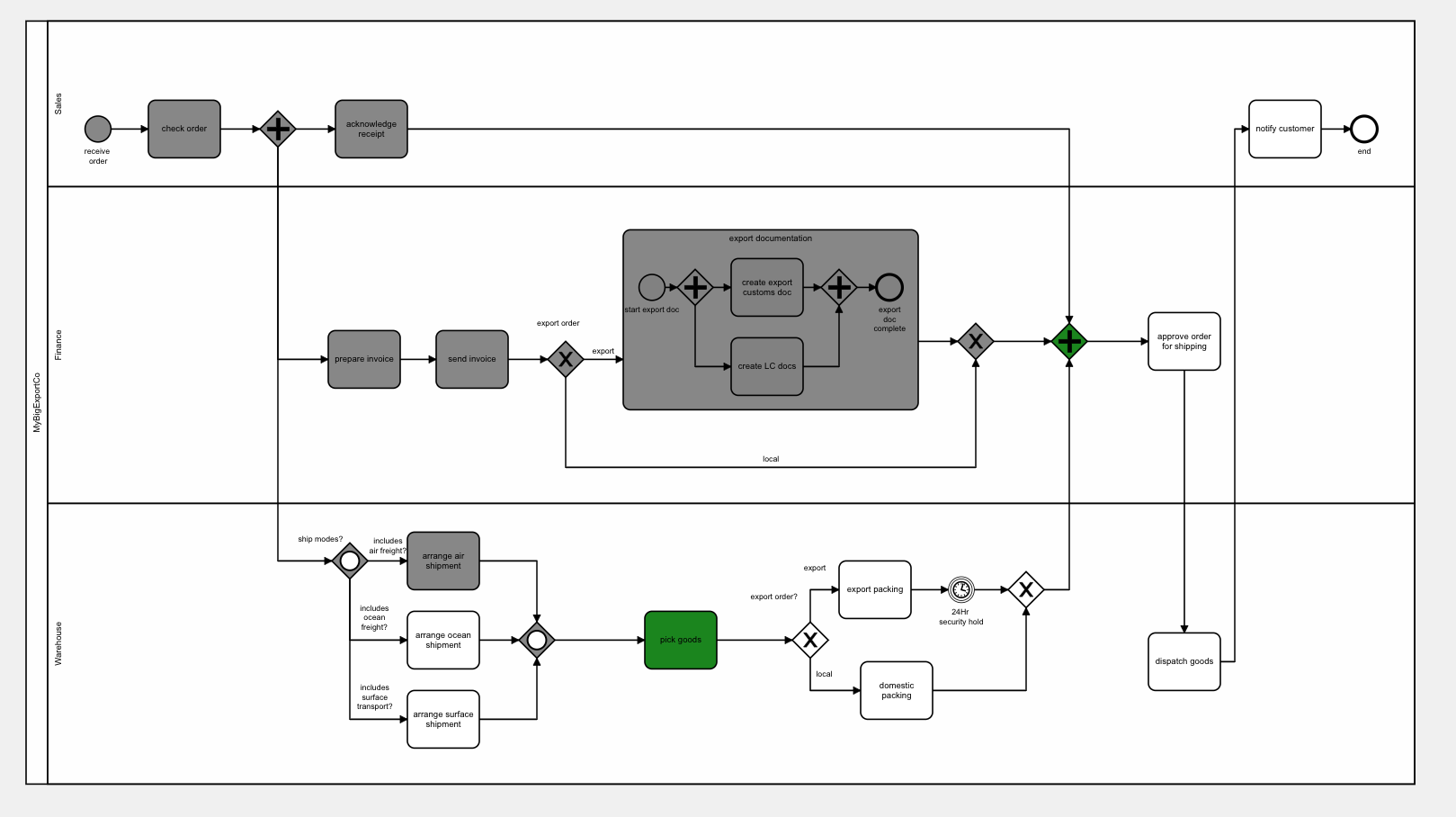 Example Process running