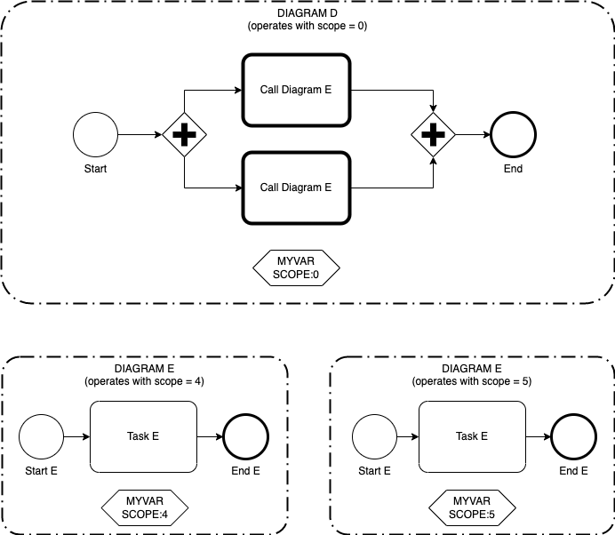 Variable Scoping in Call activity 2