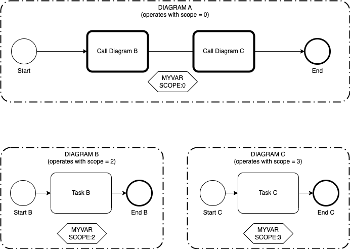 Variable Scoping in Call activity
