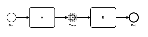 Simple Timer Intermediate Catch Event