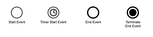 Start and End Events