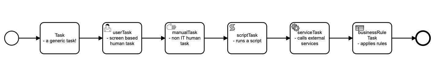 task types