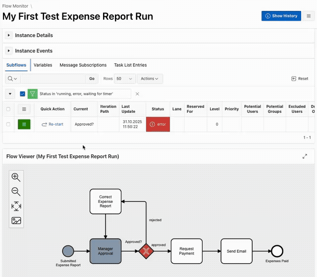 Restarting the subflow after resetting the gateway routing