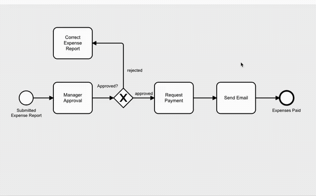 wksp1-add-seq-flow