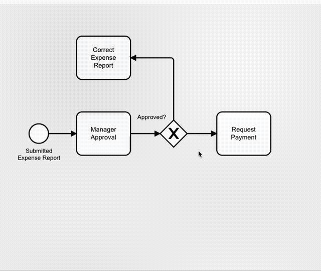 label the sequence flows