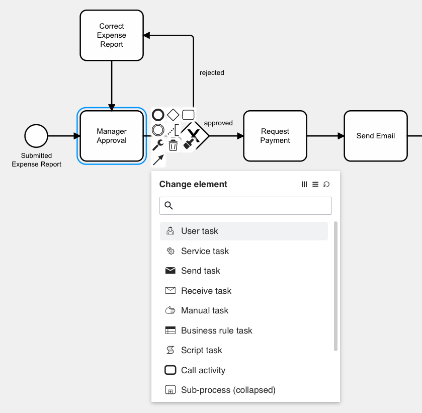 Make the Manager Approval a User task